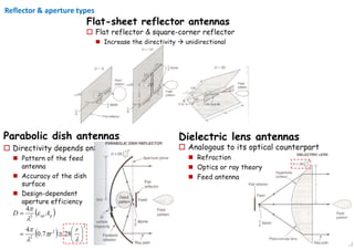 42
Reflector & aperture types
 