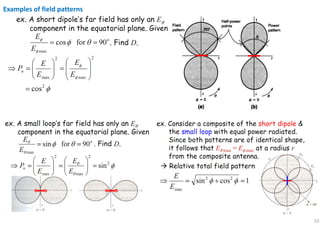 53
Examples of field patterns
 