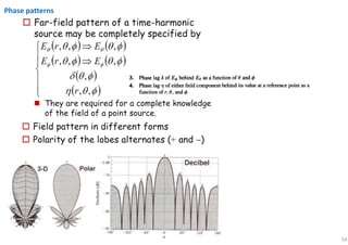 54
Phase patterns
 