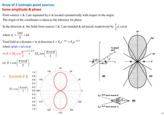 58
Array of 2 isotropic point sources:
Same amplitude & phase
Point sources 1 & 2 are separated by & located symmetrically with respect to the origin.
The origin of the coordinates is taken as the reference for phase.
In the direction , the fields from sources
d
φ
/2 /2
0 0
/2,
00
1
1 & 2 are retarded & advanced, respectively by cos ,
2
2
where .
Total field at a distance
( ) cos
in direction
where
cos
2 co2 c s .
2
ex:
os
2
c
r
r
j j
d
d
d
d kd
r
k
E E e
E
d
E
E
E
E eψ ψ
λ β π
φ
π
λ
φ
π φ
φ φ
ψ
ψ
− +
= =
= =
= +
 
⇒ =  
 
=
=
=
cos
os .
2
π φ 
 
 
cos
cos
2
E
π φ 
=  
  0.0
0.2
0.4
0.6
0.8
1.0
0
30
60
90
120
150
180
210
240
270
300
330
0.0
0.2
0.4
0.6
0.8
1.0
• 寫code練習畫
 