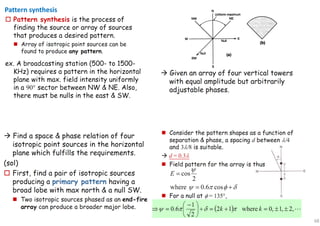 68
Pattern synthesis
 