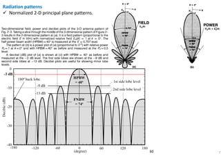 7
Radiation patterns
Normalized 2-D principal plane patterns.
(c)
 