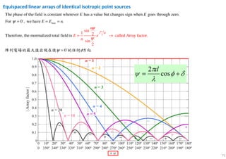 71
Equispaced linear arrays of identical isotropic point sources
1
ma
2
x
The phase of the field is constant wherever has a value but changes sign when goes through zero.
For 0 , we have .
Therefore, the mormalized
si
total field i
n
1 2 calls
2
ed
sin
n
j
n
E e
n
E E
E E n
ψ
ψ
ψ
ψ
−
= = =
= → Array factor.
0 .ψ φ=陣列電場的最 的任何值出現在使 方向大
 
