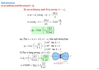 81
Null directions
In an ordinary end-fire array δ = -dr
 