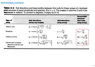 83
Null directions summery:
 