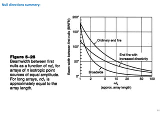 84
Null directions summery:
 