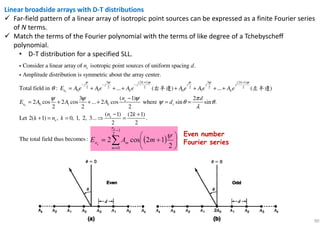 90
Linear broadside arrays with D-T distributions
Far-field pattern of a linear array of isotropic point sources can be expressed as a finite Fourier series
of N terms.
Match the terms of the Fourier polynomial with the terms of like degree of a Tchebyscheff
polynomial.
• D-T distribution for a specified SLL.
3 (2 1)
2 2 2
0 1
Consider a linear array of isotropic point sources of uniform spacing .
Amplitude distribution is symmetric about the array center.
Total field in : ... ( )e
e
k
j j j
n k
n d
E A e Ae A e
ψ ψ ψ
θ
+
− − −
= + + + +
i
i
右半邊
3 (2 1)
2 2 2
0 1
0 1
... ( )
( 1)3 2
2 cos 2 cos ... 2 cos where sin sin .
2 2 2
( 1) (2 1)
Let 2( 1) , 0, 1, 2, 3... .
2 2
The total field thus becomes:
e
k
j j j
k
e
n k r
e
e
A e Ae A e
n d
E A A A d
n k
k n k
ψ ψ ψ
ψψ ψ π
ψ θ θ
λ
+
+ + +
−
= + + + = =
− +
+ = = ⇒ =
左半邊
 