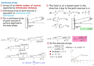 98
Continuous arrays
2
c
ω π
β
λ
= =
2
sin sin sinr
a
a a
π
ψ β θ θ θ
λ
′ = = =
 