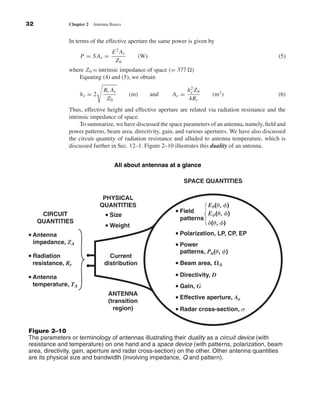 Kraus-38096        book   October 10, 2001     13:3




              32                 Chapter 2   Antenna Basics


                                 In terms of the effective aperture the same power is given by
                                                       E 2 Ae
                                      P = S Ae =                      (W)                                                (5)
                                                        Z0
                                 where Z 0 = intrinsic impedance of space (= 377 )
                                    Equating (4) and (5), we obtain

                                                  Rr Ae                                  h2 Z0
                                      he = 2                    (m)         and   Ae =    e
                                                                                                  (m2 )                  (6)
                                                   Z0                                    4Rr
                                 Thus, effective height and effective aperture are related via radiation resistance and the
                                 intrinsic impedance of space.
                                      To summarize, we have discussed the space parameters of an antenna, namely, ﬁeld and
                                 power patterns, beam area, directivity, gain, and various apertures. We have also discussed
                                 the circuit quantity of radiation resistance and alluded to antenna temperature, which is
                                 discussed further in Sec. 12–1. Figure 2–10 illustrates this duality of an antenna.


                                                        All about antennas at a glance

                                                                                     SPACE QUANTITIES

                                                 PHYSICAL
                                                QUANTITIES                                       E␪(␪, ␾)
                    CIRCUIT                                                       • Field        E␾(␪, ␾)
                                                   • Size                           patterns
                   QUANTITIES                                                                    ␦(␪, ␾)
                                                   • Weight
              • Antenna                                                           • Polarization, LP, CP, EP
               impedance, ZA
                                                                                  • Power
                                                                                    patterns, Pn(␪, ␾)
              • Radiation                           Current
               resistance, Rr                     distribution                    • Beam area, ⍀A
              • Antenna                                                           • Directivity, D
               temperature, TA                                                    • Gain, G
                                                      ANTENNA
                                                      (transition
                                                                                  • Effective aperture, Ae
                                                        region)                   • Radar cross-section, ␴

              Figure 2–10
              The parameters or terminology of antennas illustrating their duality as a circuit device (with
              resistance and temperature) on one hand and a space device (with patterns, polarization, beam
              area, directivity, gain, aperture and radar cross-section) on the other. Other antenna quantities
              are its physical size and bandwidth (involving impedance, Q and pattern).
 