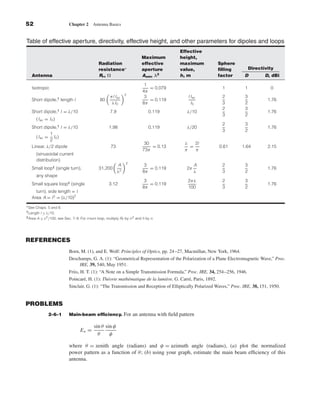 Kraus-38096           book        October 10, 2001        13:3




              52                         Chapter 2     Antenna Basics


              Table of effective aperture, directivity, effective height, and other parameters for dipoles and loops
                                                                                                      Effective
                                                                                      Maximum         height,
                                                           Radiation                  effective       maximum      Sphere
                                                           resistance∗                aperture        value,       ﬁlling            Directivity
                 Antenna                                   Rr , Ω                     Aem, λ2         h, m         factor        D          D, dBi

                                                                                        1
                 Isotropic                                                                = 0.079                     1          1            0
                                                                                       4π
                                                                             2
                                                                  πl I av               3                 l I av      2          3
                 Short dipole,† length l                    80                            = 0.119                                            1.76
                                                                   λI 0                8π                   I0        3          2
                                                                                                                      2          3
                 Short dipole,† l = λ/10                          7.9                     0.119          λ/10                                1.76
                                                                                                                      3          2
                      (I av = I 0 )
                                                                                                                      2          3
                 Short dipole,† l = λ/10                         1.98                     0.119          λ/20                                1.76
                                                                                                                      3          2
                           1
                   (I av = I 0 )
                           2
                                                                                        30              λ   2l
                 Linear, λ/2 dipole                                73                      = 0.13         =         0.61        1.64         2.15
                                                                                       73π              π   π
                      (sinusoidal current
                      distribution)
                                                                             2
                                                                        A               3                     A       2          3
                 Small loop‡ (single turn),                31,200                         = 0.119        2π                                  1.76
                                                                        λ2             8π                     λ       3          2
                      any shape
                                                                                        3                 2πλ         2          3
                 Small square loop‡ (single                      3.12                     = 0.119                                            1.76
                                                                                       8π                 100         3          2
                   turn), side length = l
                 Area A = l 2 = (λ/10)2
              ∗ See Chaps. 5 and 8.
              † Length l ≤ λ/10.
              ‡ Area A ≤ λ2 /100, see Sec. 7–9. For n-turn loop, multiply R by n 2 and h by n.
                                                                           r




              REFERENCES
                                         Born, M. (1), and E. Wolf: Principles of Optics, pp. 24 –27, Macmillan, New York, 1964.
                                         Deschamps, G. A. (1): “Geometrical Representation of the Polarization of a Plane Electromagnetic Wave,” Proc.
                                                IRE, 39, 540, May 1951.
                                         Friis, H. T. (1): “A Note on a Simple Transmission Formula,” Proc. IRE, 34, 254 –256, 1946.
                                         Poincar´ , H. (1): Th´ orie math´ matique de la lumi` re, G. Carr´ , Paris, 1892.
                                                  e           e          e                   e            e
                                         Sinclair, G. (1): “The Transmission and Reception of Elliptically Polarized Waves,” Proc. IRE, 38, 151, 1950.


              PROBLEMS
                              2–6–1      Main-beam efﬁciency.                For an antenna with ﬁeld pattern

                                                        sin θ sin φ
                                               En =
                                                          θ     φ

                                         where θ = zenith angle (radians) and φ = azimuth angle (radians), (a) plot the normalized
                                         power pattern as a function of θ; (b) using your graph, estimate the main beam efﬁciency of this
                                         antenna.
 