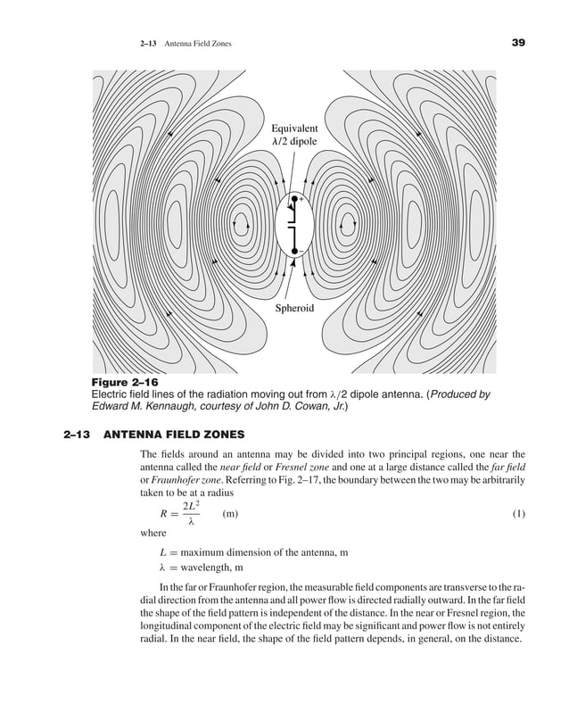 Antenna basics PDF