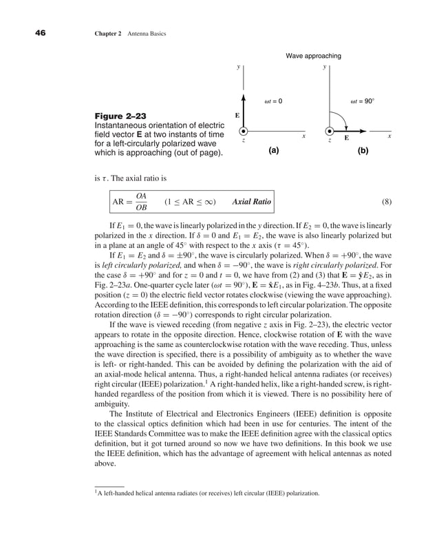 Antenna basics PDF