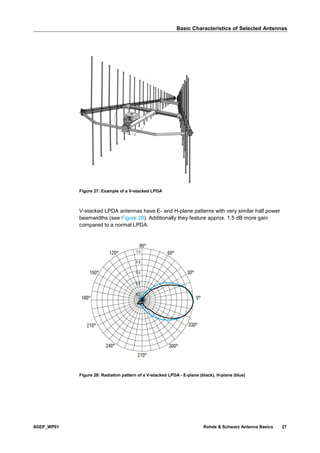Basic Characteristics of Selected Antennas
8GEP_WP01 Rohde & Schwarz Antenna Basics 27
Figure 27: Example of a V-stacked LPDA
V-stacked LPDA antennas have E- and H-plane patterns with very similar half power
beamwidths (see Figure 28). Additionally they feature approx. 1.5 dB more gain
compared to a normal LPDA.
Figure 28: Radiation pattern of a V-stacked LPDA - E-plane (black), H-plane (blue)
 