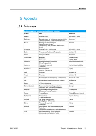 Appendix
8GEP_WP01 Rohde & Schwarz Antenna Basics 31
5 Appendix
5.1 References
References and recommended further reading
Author Title Publisher
Balanis Antenna Theory John Wiley & Sons
Beckmann Die Ausbreitung der elektromagnetischen Wellen
(The propagation of Electromagnetic Waves)
Beckmann
Braun Planung und Berechnung von
Kurzwellenverbindungen
(The Planning and Calculation of Shortwave
Links)
Siemens
Chatterjee Antenna Theory and Practice John Wiley & Sons
Collin Antennas and Radiowave Propagation McGraw-Hill
Davies Ionospheric Radio Peregrinus
Dombrowski Antennen
(Antennas)
Porta München
Technik Berlin
Grosskopf Wellenausbreitung (2 volumes)
(Wave Propagation)
Hochschultaschenbücher
Heilmann Antennen (3 volumes)
(Antennas)
Hochschultaschenbücher
Hock/Pauli Antennentechnik
(Antenna Engineering)
Expert
Jasik Antennas McGraw-Hill
Kraus Antennas McGraw-Hill
Lee Mobile Communications Design Fundamentals Howard W. Sams
Lee Mobile Cellular Telecommunication Systems McGraw-Hill
Maslin HF Communications Pitman
Meinke/Gundlach Taschenbuch der Hochfrequenztechnik
(Manual of High Frequency Engineering)
Springer
Reithofer Praxis der Mikrowellenantennen
(Microwave Antenna Practice)
UKW-Berichte
Rohner Antenna Basics Rohde & Schwarz internal
Rothammel Antennenbuch
(The Antenna Book)
Franckh-Kosmos
Spindler Das große Antennenbuch
(The Big Book of Antennas)
Franzis
Stirner Antennen (3 volumes)
(Antennas)
Hüthig
Wiesner Fernschreiben und Datenübertragung auf
Kurzwellen
(Shortwave Telephony and Data Transmission)
Siemens
Zuhrt Elektromagnetische Strahlungsfelder
(Electromagnetic Radiation Fields)
Springer
 