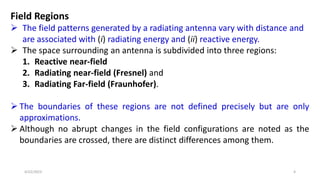 Antenna lecture course CHapter 2_(2)[1].pdf