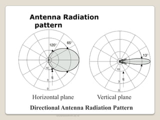 uku@stttelkom.ac.id
Antenna Radiation
pattern
Directional Antenna Radiation Pattern
Horizontal plane Vertical plane
 