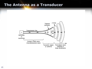 The Antenna as a Transducer
13
 