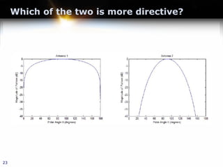 Which of the two is more directive?
23
 