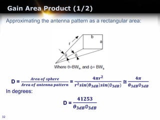 Gain Area Product (1/2)
Approximating the antenna pattern as a rectangular area:
D =
𝑨𝑨𝑨𝑨𝑨𝑨𝑨𝑨 𝒐𝒐𝒐𝒐 𝒔𝒔𝒔𝒔𝒔𝒔𝒔𝒔𝒔𝒔𝒔𝒔
𝑨𝑨𝑨𝑨𝑨𝑨𝑨𝑨 𝒐𝒐𝒐𝒐 𝒂𝒂𝒂𝒂𝒂𝒂𝒂𝒂𝒂𝒂𝒂𝒂𝒂𝒂 𝒑𝒑𝒑𝒑𝒑𝒑𝒑𝒑𝒑𝒑𝒑𝒑𝒑𝒑
=
𝟒𝟒𝝅𝝅𝒓𝒓𝟐𝟐
𝒓𝒓𝟐𝟐 𝒔𝒔𝒔𝒔 𝒔𝒔 𝜽𝜽𝟑𝟑𝟑𝟑𝟑𝟑 𝒔𝒔𝒔𝒔 𝒔𝒔(∅𝟑𝟑𝟑𝟑𝟑𝟑)
≅
𝟒𝟒𝟒𝟒
𝜽𝜽𝟑𝟑𝟑𝟑𝟑𝟑∅𝟑𝟑𝟑𝟑𝟑𝟑
In degrees:
D =
𝟒𝟒𝟒𝟒𝟒𝟒𝟒𝟒𝟒𝟒
𝜽𝜽𝟑𝟑𝟑𝟑𝟑𝟑∅𝟑𝟑𝟑𝟑𝟑𝟑
32
 