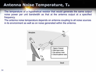 Antenna Noise Temperature, Ta
The temperature of a hypothetical resistor that would generate the same output
noise power per unit bandwidth as that at the antenna output at a specified
frequency.
The antenna noise temperature depends on antenna coupling to all noise sources
in its environment as well as on noise generated within the antenna.
34
 