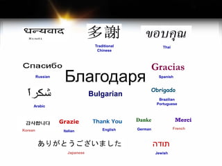 Korean
Thank You
English
Russian
Danke
German
Grazie
Italian
Gracias
Spanish
Obrigado
Brazilian
Portuguese
Arabic
Traditional
Chinese
Thai
Merci
French
Japanese
Благодаря
Bulgarian
‫תודה‬
Jewish
 