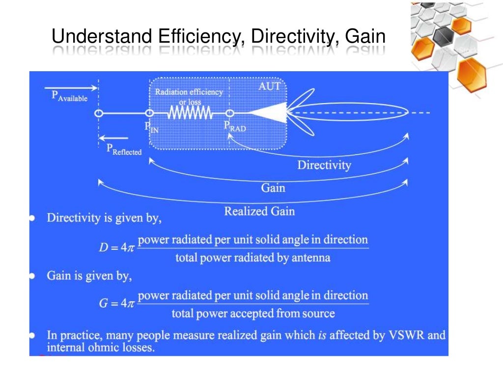 Research proposal antenna design image