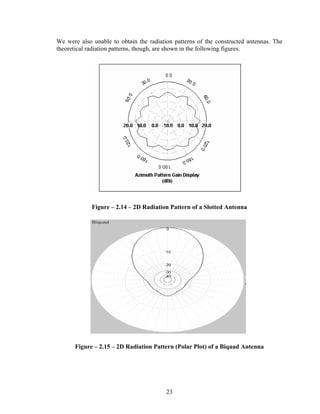 We were also unable to obtain the radiation patterns of the constructed antennas. The
theoretical radiation patterns, though, are shown in the following figures.




             Figure – 2.14 – 2D Radiation Pattern of a Slotted Antenna




      Figure – 2.15 – 2D Radiation Pattern (Polar Plot) of a Biquad Antenna




                                         23
 