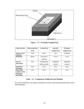 Figure – 3.7 – Proximity Coupled Feed




                 Table – 3.1 – Comparison of different Feed Methods

It is to be noted that in our project simulations we have used microstrip feed and co-axial
feed techniques.




                                            33
 