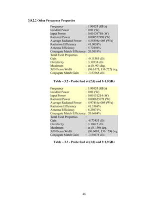3.8.2.2 Other Frequency Properties
                Frequency                 :   1.91053 (GHz)
                Incident Power            :   0.01 (W)
                Input Power               :   0.00139718 (W)
                Radiated Power            :   0.000572898 (W)
                Average Radiated Power :      4.55898e-005 (W/s)
                Radiation Efficiency      :   41.0038%
                Antenna Efficiency        :   5.72898%
                Conjugate Match Efficiency:   20.5019%
                Total Field Properties    :
                Gain                      :   -9.11385 dBi
                Directivity               :   3.30538 dBi
                Maximum                   :   at (0, 90) deg.
                3dB Beam Width            :   (96.6573, 156.222) deg.
                Conjugate Match Gain      :   -3.57668 dBi

                  Table – 3.2 - Probe feed at (2,0) and f=1.9GHz

                Frequency                 :   1.91053 (GHz)
                Incident Power            :   0.01 (W)
                Input Power               :   0.00151214 (W)
                Radiated Power            :   0.000625071 (W)
                Average Radiated Power :      4.97416e-005 (W/s)
                Radiation Efficiency      :   41.3368%
                Antenna Efficiency        :   6.25071%
                Conjugate Match Efficiency:   20.6684%
                Total Field Properties    :
                Gain                      :   -8.73455 dBi
                Directivity               :   3.30615 dBi
                Maximum                   :   at (0, 150) deg.
                3dB Beam Width            :   (96.6001, 156.159) deg.
                Conjugate Match Gain      :   -3.54078 dBi

                  Table – 3.3 - Probe feed at (3,0) and f=1.9GHz




                                        46
 