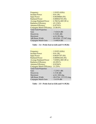 Frequency                 :   1.91053 (GHz)
Incident Power            :   0.01 (W)
Input Power               :   0.00200064 (W)
Radiated Power            :   0.000842743 (W)
Average Radiated Power :      6.70633e-005 (W/s)
Radiation Efficiency      :   42.1236%
Antenna Efficiency        :   8.42743%
Conjugate Match Efficiency:   21.0618%
Total Field Properties    :
Gain                      :   -7.42624 dBi
Directivity               :   3.31681 dBi
Maximum                   :   at (0, 80) deg.
3dB Beam Width            :   (96.8584, 153.967) deg.
Conjugate Match Gain      :   -3.44824 dBi

  Table – 3.4 - Probe feed at (4,0) and f=1.9GHz


Frequency                 :   1.91053 (GHz)
Incident Power            :   0.01 (W)
Input Power               :   0.00207797 (W)
Radiated Power            :   0.000882266 (W)
Average Radiated Power :      7.02085e-005 (W/s)
Radiation Efficiency      :   42.4581%
Antenna Efficiency        :   8.82266%
Conjugate Match Efficiency:   21.229%
Total Field Properties    :
Gain                      :   -7.22921 dBi
Directivity               :   3.3148 dBi
Maximum                   :   at (0, 260) deg.
3dB Beam Width            :   (96.9764, 153.532) deg.
Conjugate Match Gain      :   -3.4159 dBi

  Table – 3.5 - Probe feed at (5,0) and f=1.9GHz




                        47
 