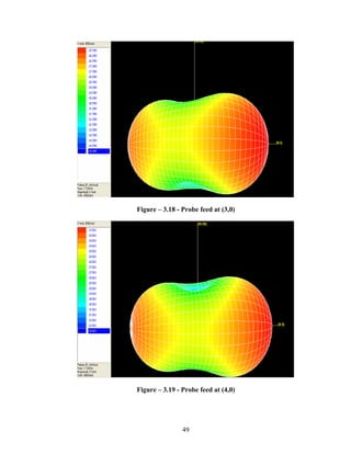 Figure – 3.18 - Probe feed at (3,0)




Figure – 3.19 - Probe feed at (4,0)




                49
 