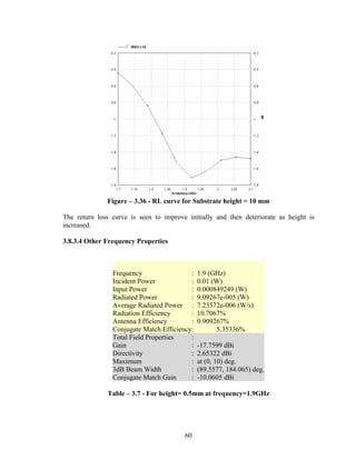Figure – 3.36 - RL curve for Substrate height = 10 mm

The return loss curve is seen to improve initially and then deteriorate as height is
increased.

3.8.3.4 Other Frequency Properties



                Frequency                 :   1.9 (GHz)
                Incident Power            :   0.01 (W)
                Input Power               :   0.000849249 (W)
                Radiated Power            :   9.09267e-005 (W)
                Average Radiated Power :      7.23572e-006 (W/s)
                Radiation Efficiency      :   10.7067%
                Antenna Efficiency        :   0.909267%
                Conjugate Match Efficiency:         5.35336%
                Total Field Properties    :
                Gain                      :   -17.7599 dBi
                Directivity               :   2.65322 dBi
                Maximum                   :   at (0, 10) deg.
                3dB Beam Width            :   (89.5577, 184.065) deg.
                Conjugate Match Gain      :   -10.0605 dBi

              Table – 3.7 - For height= 0.5mm at frequency=1.9GHz




                                        60
 