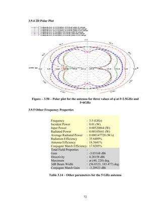 3.9.4 2D Polar Plot




  Figure – 3.50 – Polar plot for the antenna for three values of φ at f=2.5GHz and
                                       f=6GHz

3.9.5 Other Frequency Properties


                Frequency                 :   3.5 (GHz)
                Incident Power            :   0.01 (W)
                Input Power               :   0.00520864 (W)
                Radiated Power            :   0.00185641 (W)
                Average Radiated Power :      0.000147728 (W/s)
                Radiation Efficiency      :   35.6409%
                Antenna Efficiency        :   18.5641%
                Conjugate Match Efficiency:   17.8205%
                Total Field Properties    :
                Gain                      :   -3.03168 dBi
                Directivity               :   4.28158 dBi
                Maximum                   :   at (40, 220) deg.
                3dB Beam Width            :   (56.8323, 183.477) deg.
                Conjugate Match Gain      :   -3.20923 dBi

               Table 3.14 – Other parameters for the 5 GHz antenna




                                        72
 