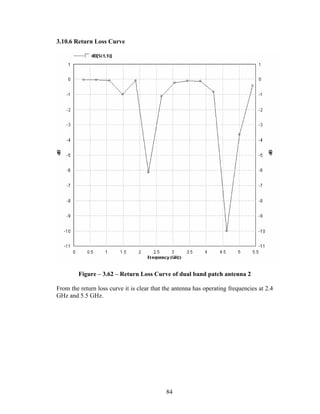 3.10.6 Return Loss Curve




        Figure – 3.62 – Return Loss Curve of dual band patch antenna 2

From the return loss curve it is clear that the antenna has operating frequencies at 2.4
GHz and 5.5 GHz.




                                            84
 