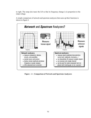 to right. The ramp also tunes the LO so that its frequency change is in proportion to the
ramp voltage.

A simple comparison of network and spectrum analyzers that sums up their functions is
shown in figure 4.




           Figure – 4 – Comparison of Network and Spectrum Analyzers




                                           91
 
