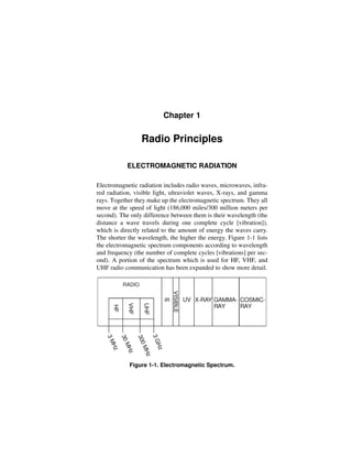 Chapter 1
Radio Principles
ELECTROMAGNETIC RADIATION
Electromagnetic radiation includes radio waves, microwaves, infra-
red radiation, visible light, ultraviolet waves, X-rays, and gamma
rays. Together they make up the electromagnetic spectrum. They all
move at the speed of light (186,000 miles/300 million meters per
second). The only difference between them is their wavelength (the
distance a wave travels during one complete cycle [vibration]),
which is directly related to the amount of energy the waves carry.
The shorter the wavelength, the higher the energy. Figure 1-1 lists
the electromagnetic spectrum components according to wavelength
and frequency (the number of complete cycles [vibrations] per sec-
ond). A portion of the spectrum which is used for HF, VHF, and
UHF radio communication has been expanded to show more detail.
Figure 1-1. Electromagnetic Spectrum.
VISIBLE
UV X-RAY GAMMA-
RAY
COSMIC-
RAY
3
M
H
z
3
0
M
H
z
3
0
0
M
H
z
3
G
H
z
HF
VHF
UHF
IR
RADIO
 