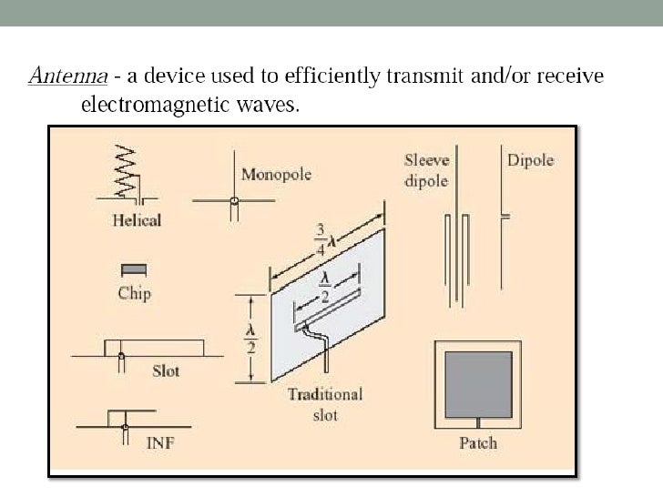 Antenna fundamentals