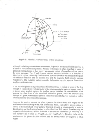 Antenna fundamentals