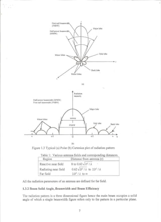 Antenna fundamentals