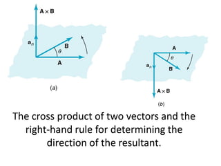 The cross product of two vectors and the
right-hand rule for determining the
direction of the resultant.
 