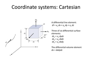 Coordinate systems: Cartesian
A differential line element:
dl = ux dx + uy dy + uz dz
Three of six differential surface
elements:
dsx = ux dydz
dsy = uy dxdz
dsz = uz dxdy
The differential volume element
dv = dxdydz
 