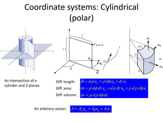 Coordinate systems: Cylindrical
(polar)
An intersection of a
cylinder and 2 planes
z
z
dl d u d u dz u
ds d dz u d dz u d d u
dv d d dz
 
 
  
     
  
= + +
= + +
=
Diff. length:
Diff. area:
Diff. volume:
An arbitrary vector: z zA A u A u A u   = + +
 