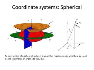 Coordinate systems: Spherical
An intersection of a sphere of radius r, a plane that makes an angle  to the x axis, and
a cone that makes an angle  to the z axis.
 