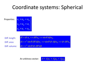 Coordinate systems: Spherical
r
r
r
u u u
u u u
u u u
 
 
 
 =

 = 

 = 
Properties:
2
2
sin
sin sin
sin
r
r
dl dr u r d u r d u
ds r d d u r dr d u r dr d u
dv r dr d d
 
 
  
     
  
= + +
= + +
=
Diff. length:
Diff. area:
Diff. volume:
An arbitrary vector: r rA A u A u A u   = + +
 