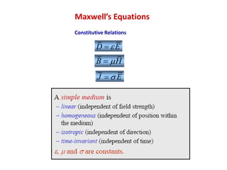 Maxwell’s Equations
Constitutive Relations
D E=
B H=
J E=
 