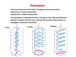 Polarization
If the locus of the tip of the E-field is a straight line, linear polarization.
Circular locus → Circular polarization.
Elliptical locus → Elliptical polarization.
The polarization is called right-handed, if the fingers of the right hand follow the
direction of rotation of the E-vector while the thumb points in the direction of
propagation. Otherwise, left-handed.
Linear Circular Elliptical
 
