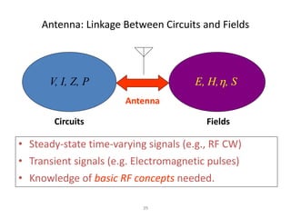 Antenna: Linkage Between Circuits and Fields
• Steady-state time-varying signals (e.g., RF CW)
• Transient signals (e.g. Electromagnetic pulses)
• Knowledge of basic RF concepts needed.
Circuits Fields
V, I, Z, P E, H,h, S
Antenna
39
 