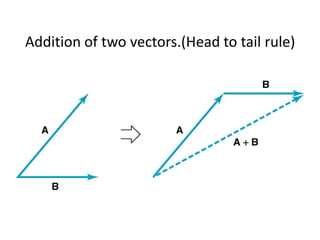 Addition of two vectors.(Head to tail rule)
 