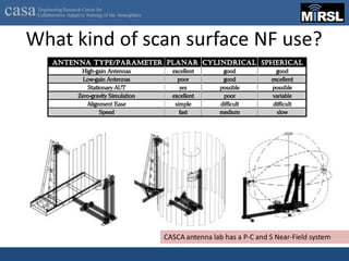 Near-Field Antenna Measurements アンテナ 測定