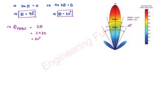 Comprehensive Analysis of Antenna Radiation Patterns and Parameters | PDF